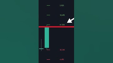 This Indicator Is OverPowered