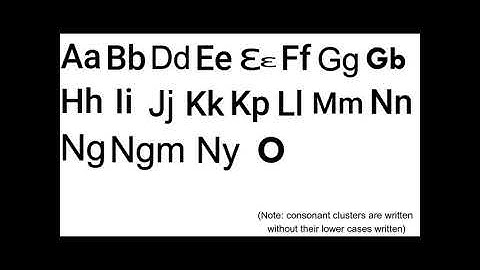 Dangme Alphabets