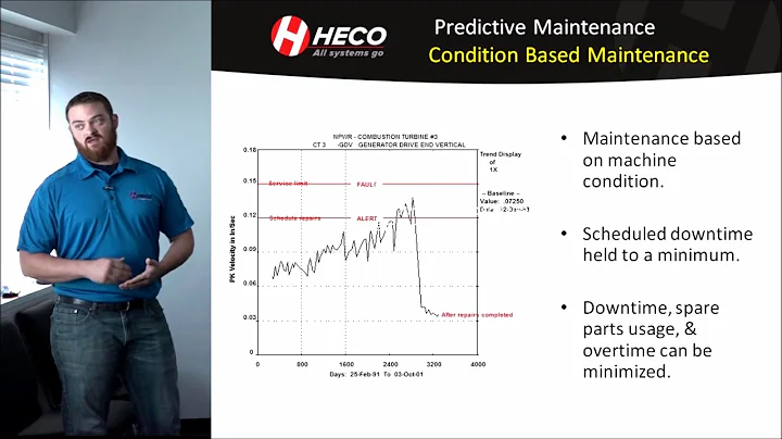 Maintenance Philosophies - Breakdown Maintenance, Preventive Maintenance, Predictive Maintenance