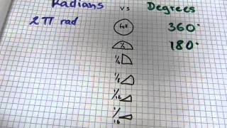 Radians vs. Degrees