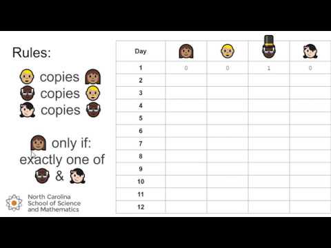 linear feedback shift register c implementation linear feedback shift register c implementation