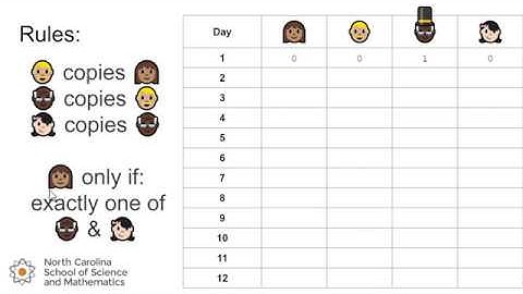 Cryptography: Linear Feedback Shift Register