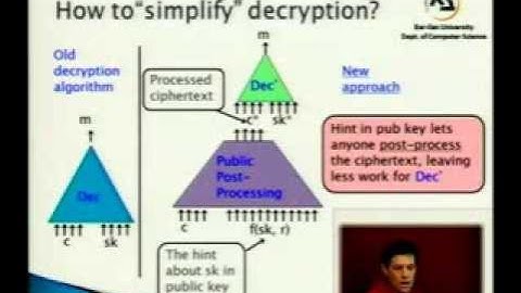 Fully Homomoorphic Encryption - Shai Halevi