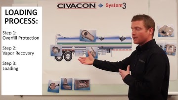 Civacon Petroleum Trailer Training 101