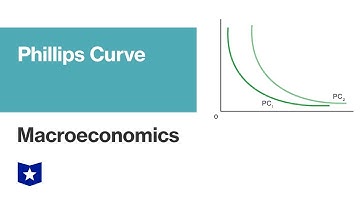 Phillips Curves | Macroeconomics
