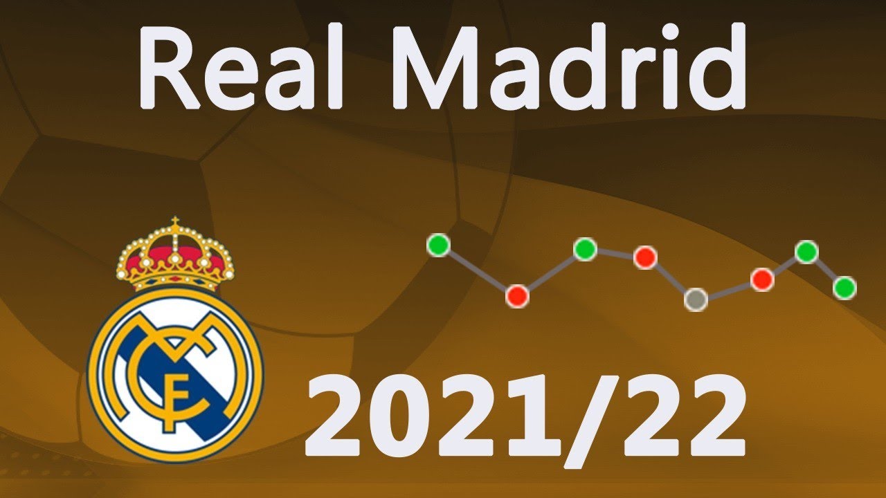 The Road of Real Madrid in La Liga. Season 2021/22.