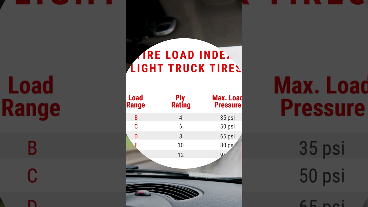 Правда о 10-слойных шинах (большинство людей ошибаются)