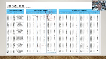 Lec19 計算機概論(一) Week03 OS-File Contents & ASCII Codes, File System