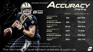 How we grade quarterback accuracy | PFF