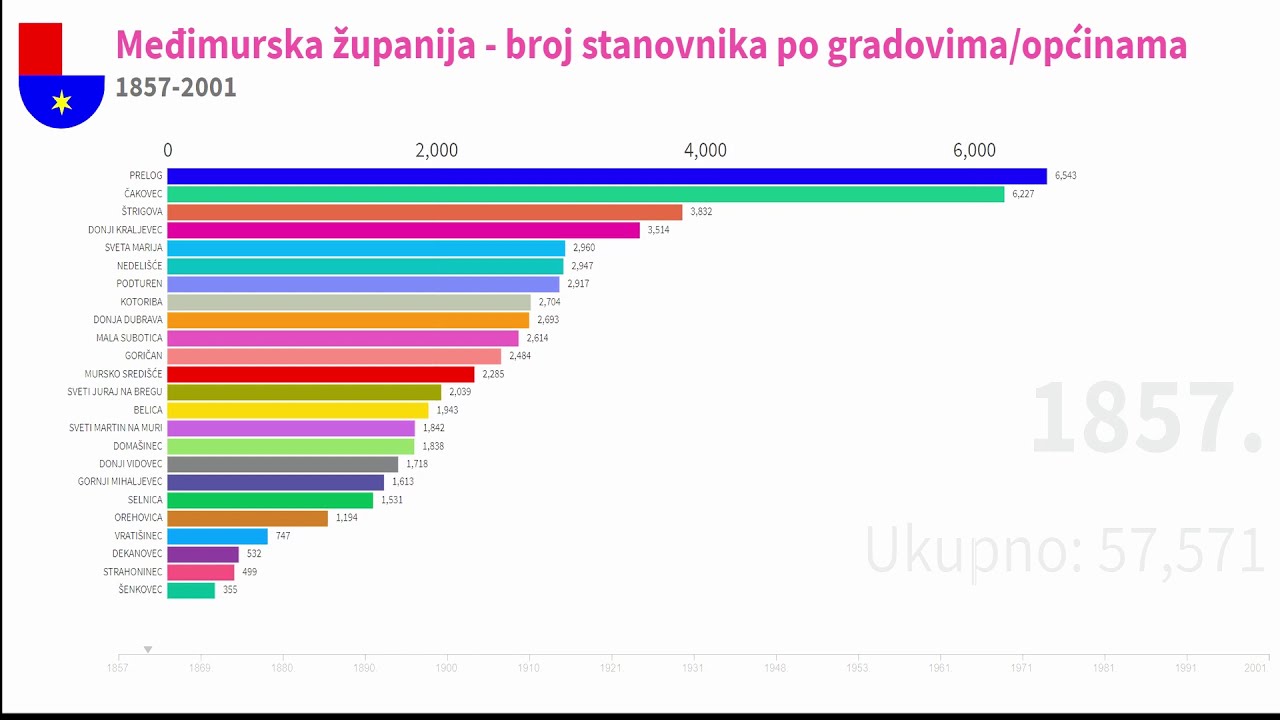 Međimurska županija Broj Stanovnika Po Gradovimaopćinama Youtube