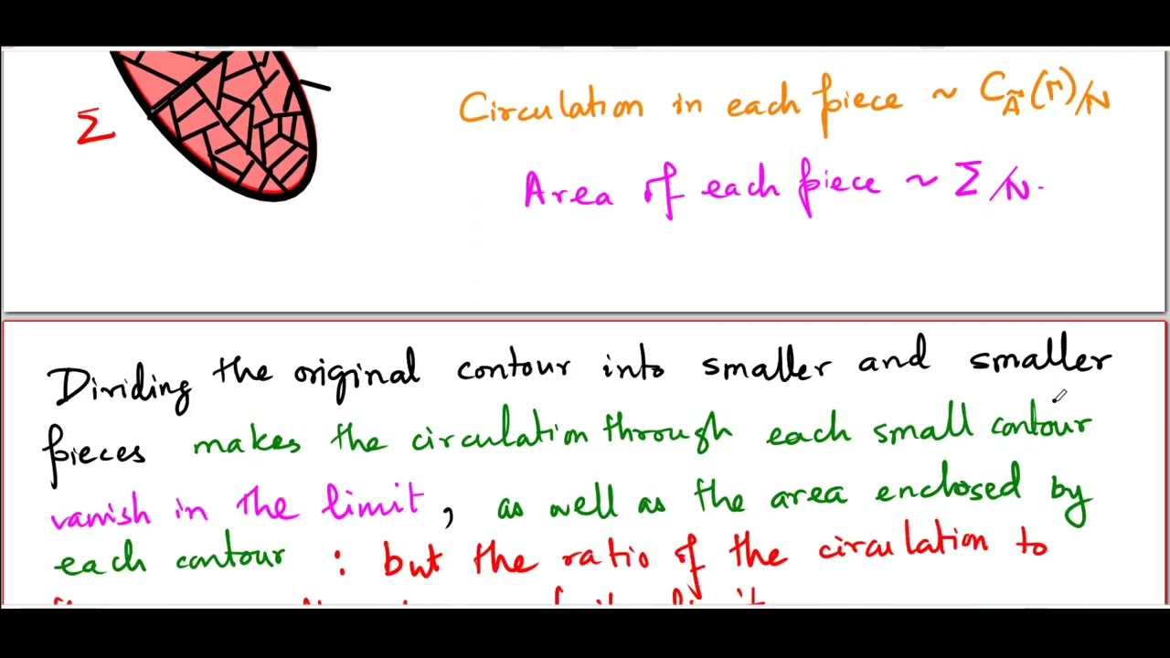 Vector Calculus 04 : The Curl - Part 1