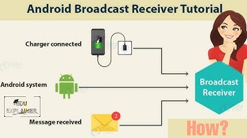 How Broadcast Receiver Work In Android - Tutorial||कैसे काम करता है Broadcast Receiver Android में?