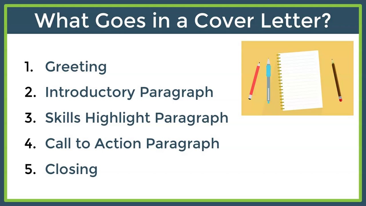 4 4 Cover Letter Basics