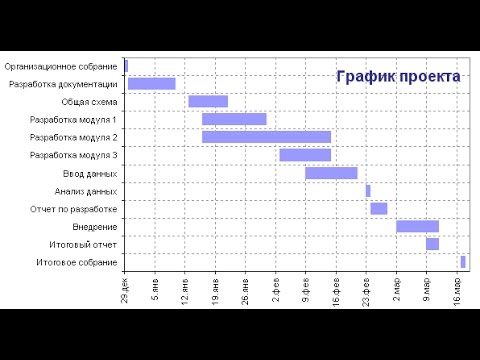 Cоздание проектной диаграммы Ганта в Excel