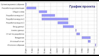 Cоздание проектной диаграммы Ганта в Excel