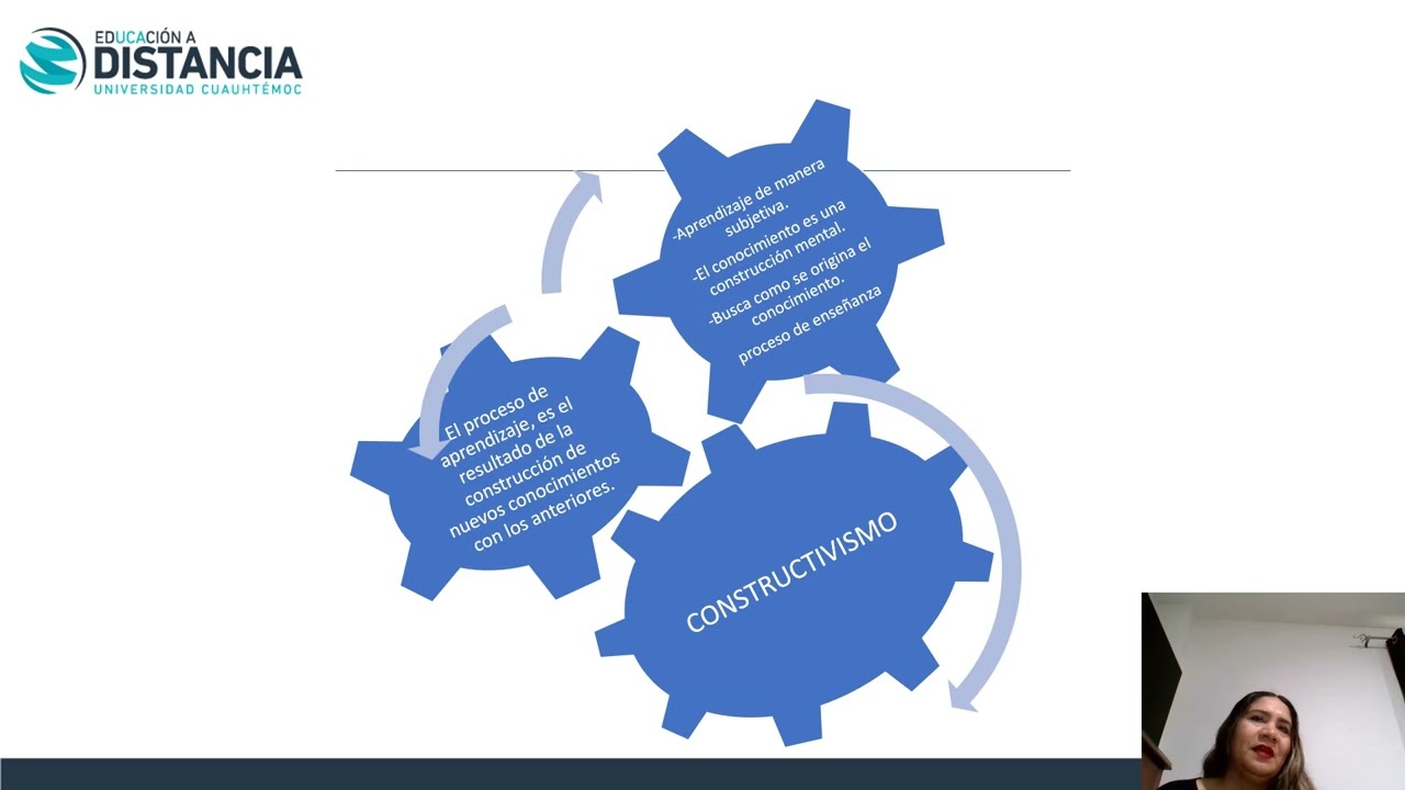 4 2 videgrabación Integración de la teoría educativa Medina Mireya