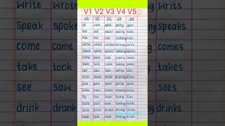 Verb Forms V1, V2, V3, V4, V5 Learn with Examples | English Grammar Rule @smartbiharstudy #study