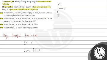 Assertion (A): A body falling freely may do so with constant velocity. Reason (R): The body fall...