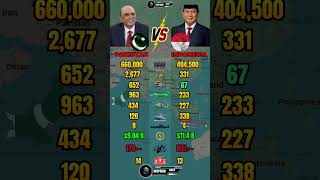 Pakistan vs Indonesia Military Power Comparison 2026