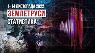 РЕКОРДИ листопада 2022: РУЙНУЮЧІ землетруси, МАСШТАБНІ повені, град і сніг у пустелі