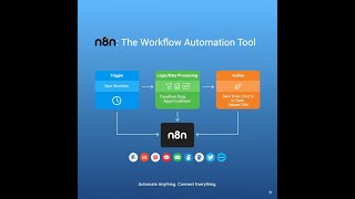 Introducing n8n: The Self-Hosted Automation Tool for Developers | Discord to GitHub Workflow Guide