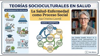La Salud Enfermedad como proceso social   Laurell