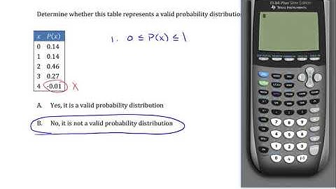 Discrete Probability Distributions: Identify Valid Probability Distributions 3