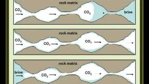 Geologic Carbon Sequestration: Mitigating Climate Change by Injecting CO2 Underground