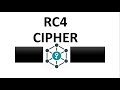 RC4 Cipher Explained Simply 🔐 – Easy Guide with Example