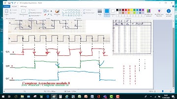 Compteur Asynchrome modulo 8