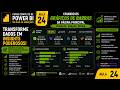 Curso Completo de Power BI | Aula 24 - Criando Gráficos de Barras no Dashboard