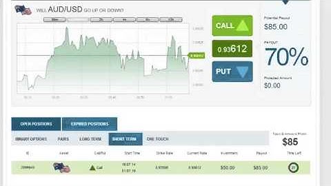 How to Hedge a Binary Options Trade | Binary Options Trading Expert Advisor 2014