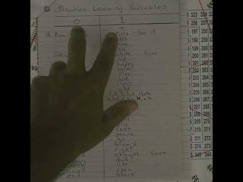 Esoteric Theology with Numbers, letters and Binary 