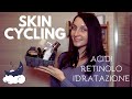 SKINCARE ROUTINE SERALE RETINOLO-ACIDI-IDRATAZIONE: Come strutturarla? 🧐