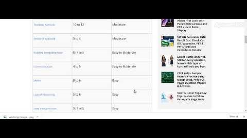 NTA UGC NET 2019 Exam Analysis & Review: 21st June (Shift 1)