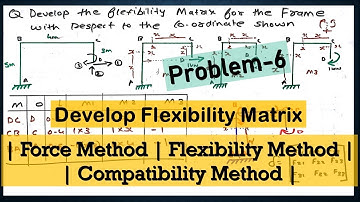 Problem 6 Develop Flexibility Matrix For Frame | Force Method | Flexibility Method [ FRAME ]