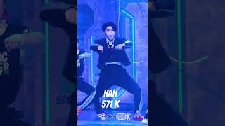 Straykids Maniac Fancam Ranking