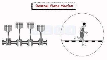 Kinematics Of Rigid Body-Teaser Video