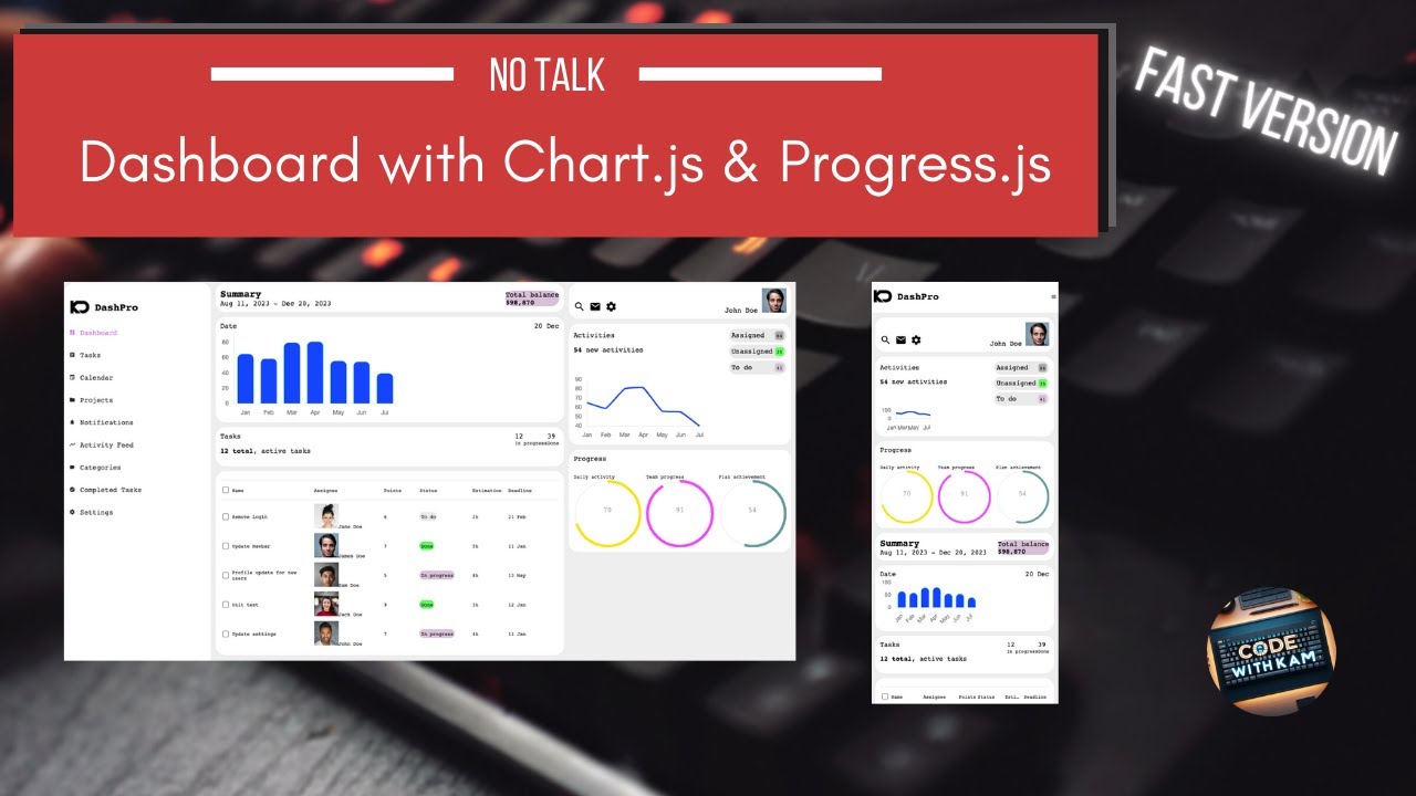 Responsive dashboard with Chart.js and Progressbar.js - fast version ...