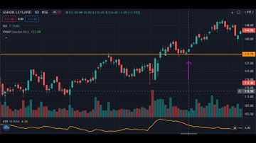 Trading Ninja - ATR Indicator , Learn what is Average True Range indicator | Trader Rohan