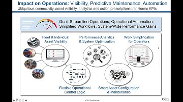 IoT Value Creation 2