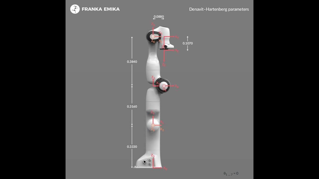 Franka Emika Panda Robot (CoppeliaSim+Matlab) 