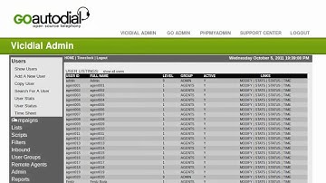 Goautodial Load leads