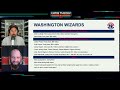 2024 Wizards Offseason Preview | Game Theory Podcast w/ Sam Vecenie