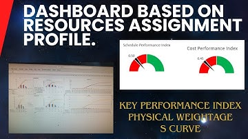 How to create Interactive Dashboard by Resource Assignment of Spreadsheet in Primavera P6 | S Curve