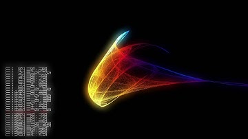 3D Quadratic Maps - Manual manipulation of coefficients