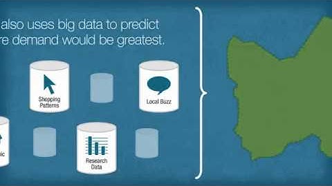 Big Data in the Retail Industry