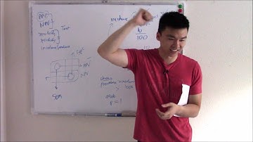 USMLE Biostats 5: Sensitivity and Specificity, NPV and PPV and More!