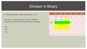 12 SDD - Option 2 - Division in Binary