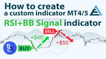 📉How To Create Indicators (No Code) - RSI+BB Signal indicator Trading Strategy MT4/5 by EA Builder